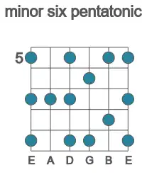 Guitar scale for E minor six pentatonic in position 5